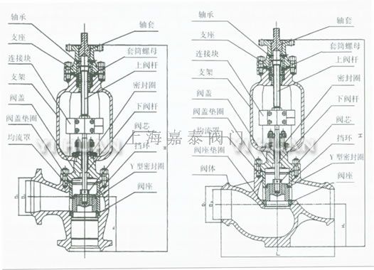 TYH968Y电动疏水调节阀 角型结构    直通结构